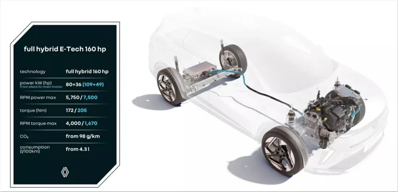 Full hybrid E-Tech 160 hp powertrain