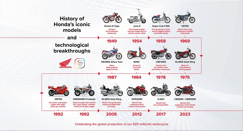 Honda motorcycle