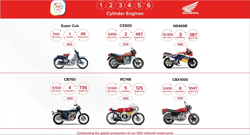 Honda motorcycle