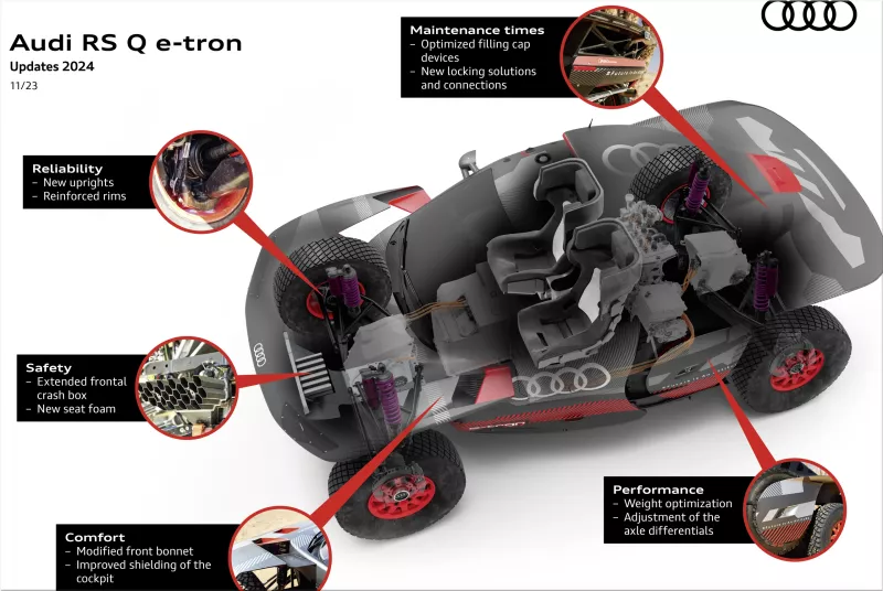 Audi RS Q e-tron