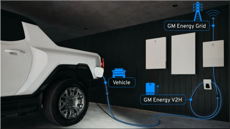 GM Bidirectional Charging