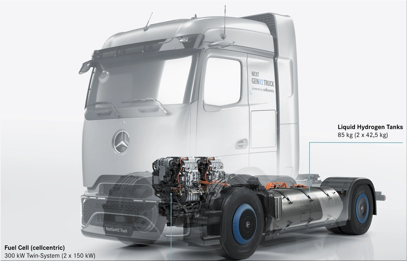 Mercedes-Benz NextGenH2