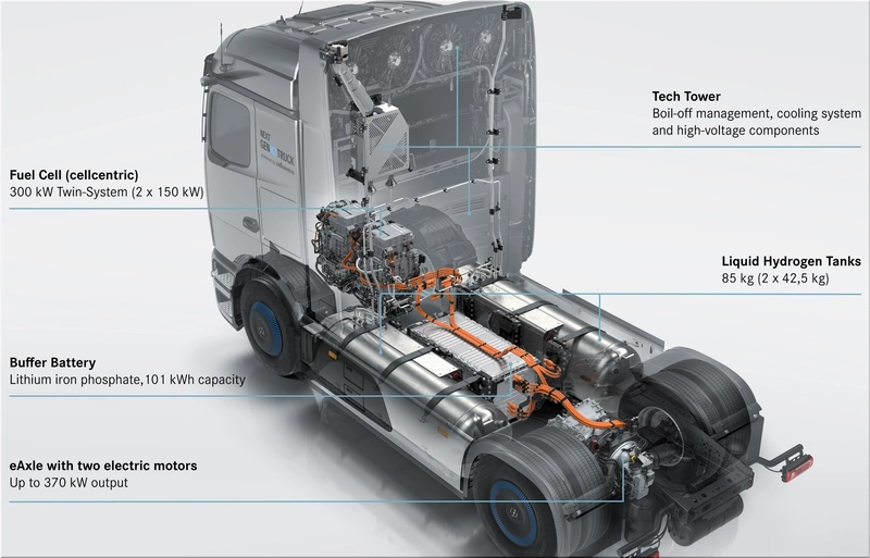 Mercedes-Benz NextGenH2