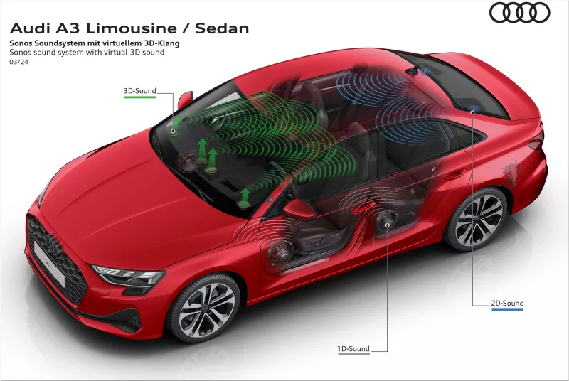 Audi A3 Sportback
