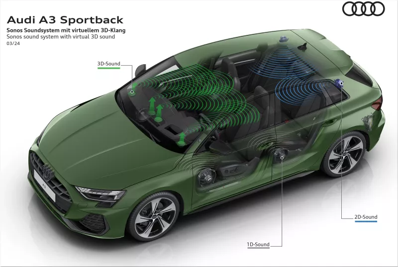 Audi A3 Sportback