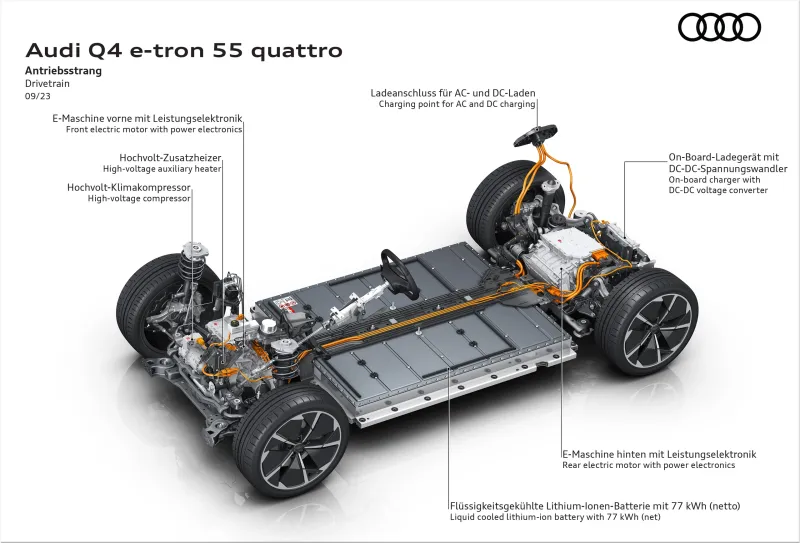 Audi Q4 e-tron