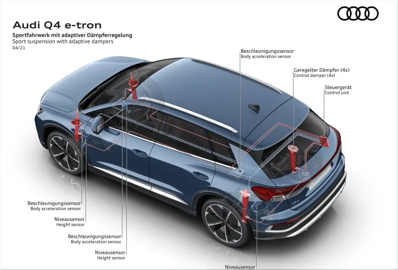 Audi Q4 e-tron