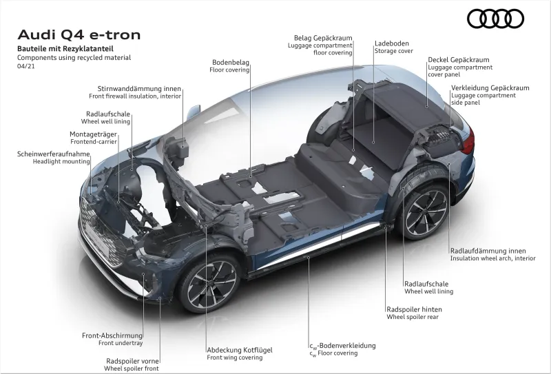 Audi Q4 e-tron
