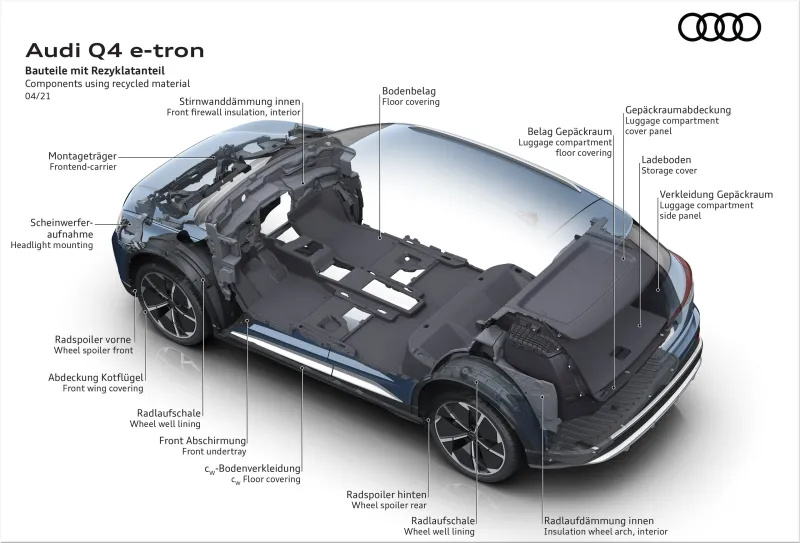 Audi Q4 e-tron