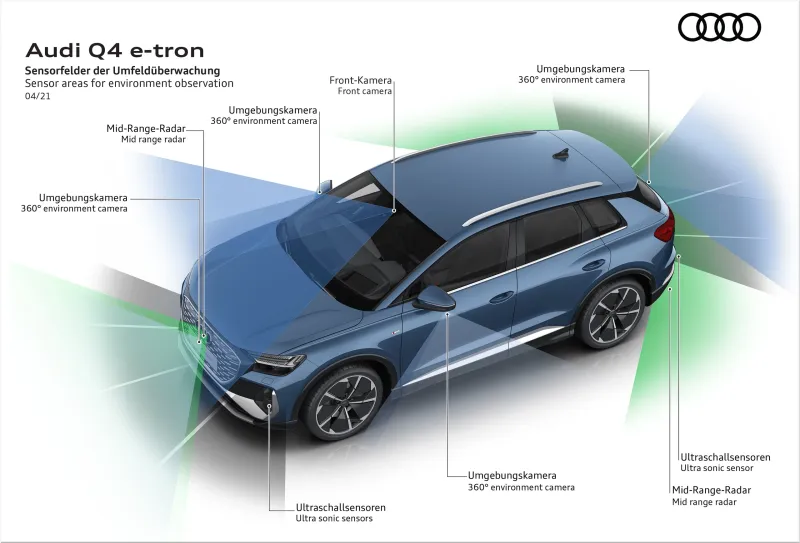 Audi Q4 e-tron
