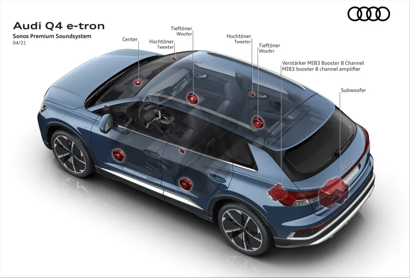 Audi Q4 e-tron