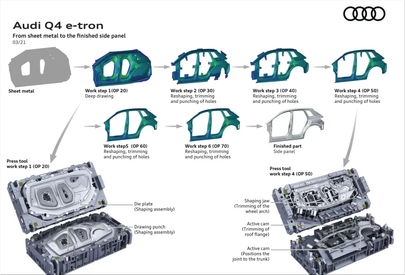 Audi Q4 e-tron