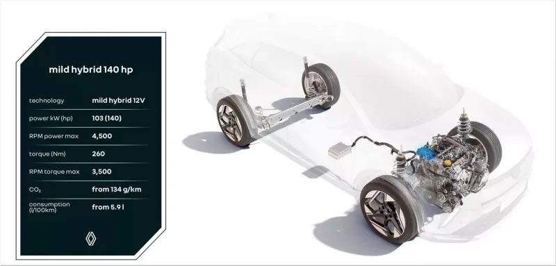 Full hybrid E-Tech 160 hp powertrain