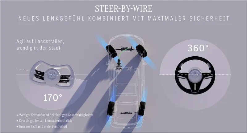 Steer-by-wire system
