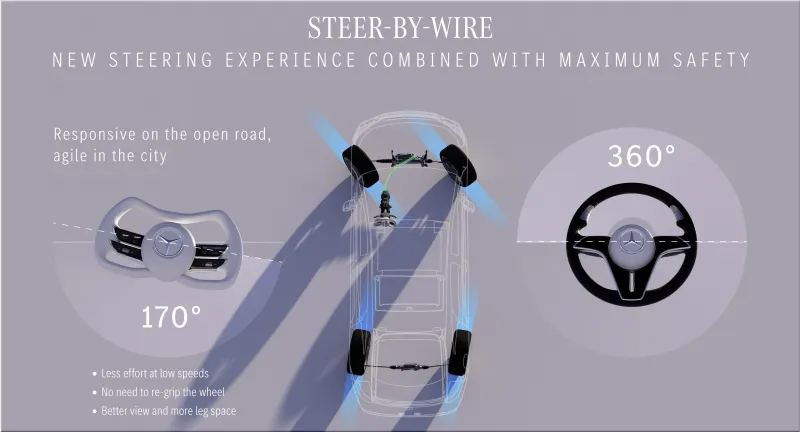Steer-by-wire system