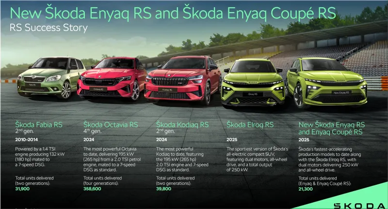 Škoda Enyaq Coupé RS