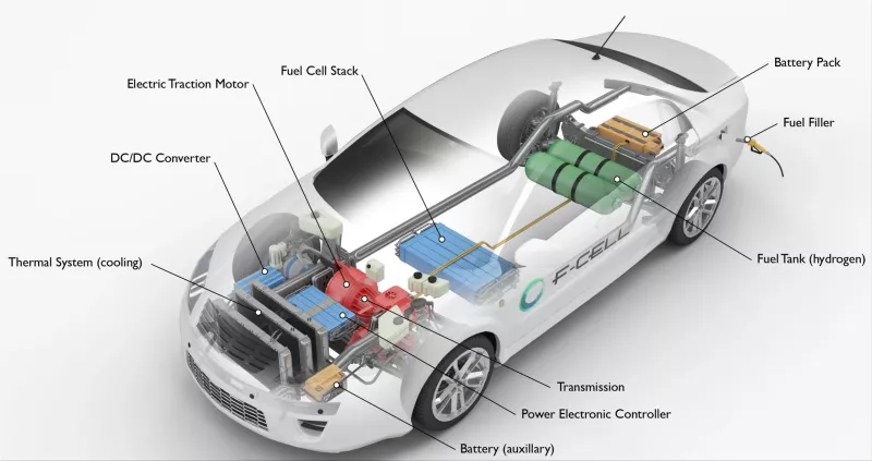 hydrogen fuel cells