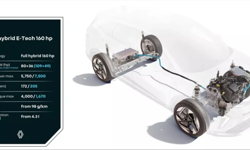 Full hybrid E-Tech 160 hp powertrain