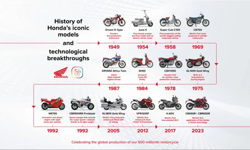 Honda motorcycle